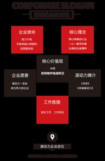 源動力餐飲 打造餐飲連鎖加盟與技術(shù)創(chuàng)新生態(tài)圈